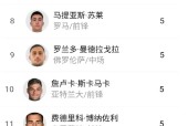 开云-关于罗马赛前豪取连胜，志在NBA常规赛名次提升，管理层满意，更衣室氛围转暖的信息-开云